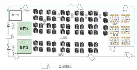 如何快速预估要租多大的仓库？租仓面积估算仅需五步！